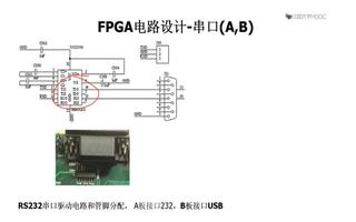 数字设计<b class='flag-5'>FPGA</b>应用：<b class='flag-5'>FPGA</b>串口（A、B）<b class='flag-5'>电路设计</b>