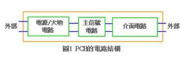 印刷电路基板Layout布线时应注意哪些事项