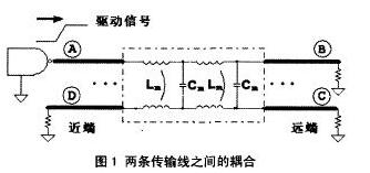 串扰在高速PCB设计中的影响分析