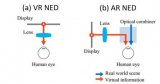 <b class='flag-5'>光波導</b>核心原理以及<b class='flag-5'>AR</b>眼鏡背后的挑戰