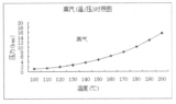 测量蒸汽流量仪表的分类及选择