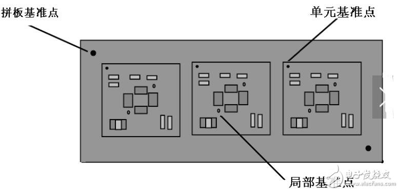 pcb<b class='flag-5'>拼板</b>教程_pcb<b class='flag-5'>拼板</b>十大<b class='flag-5'>注意事项</b>