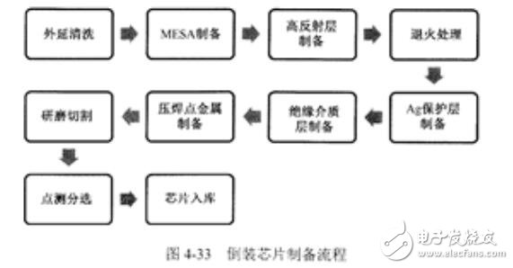 倒装芯片工艺制程要求