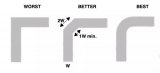 <b class='flag-5'>PCB</b><b class='flag-5'>走</b><b class='flag-5'>線角度</b><b class='flag-5'>選擇</b>到底該不該90°