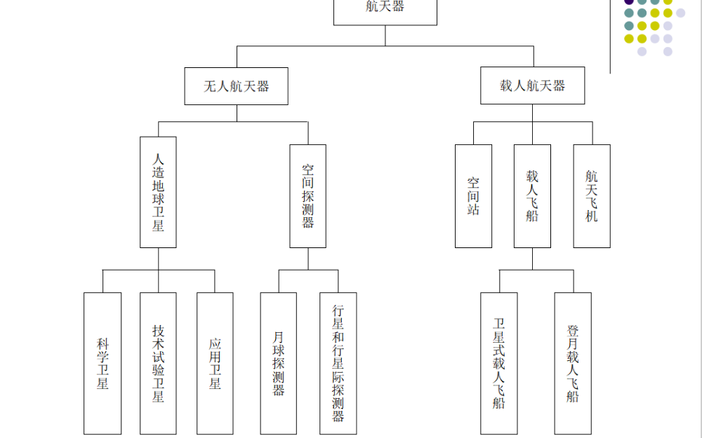 航天器<b class='flag-5'>姿態(tài)</b><b class='flag-5'>動(dòng)力學(xué)</b>與控制的詳細(xì)資料說明