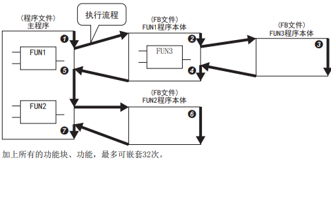 MELSEC iQ-F<b class='flag-5'>系列</b><b class='flag-5'>三菱</b>微型可编程<b class='flag-5'>控制器</b><b class='flag-5'>FX5</b>编程手册免费下载