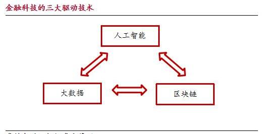 区块链技术在资产管理业务中的应用