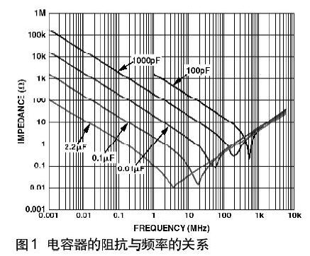 印制电路板PCB布线在高速电路中作用解析