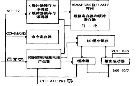 <b class='flag-5'>K9F1G08</b>UOM<b class='flag-5'>存儲器</b><b class='flag-5'>芯片</b>的數據手冊免費下載