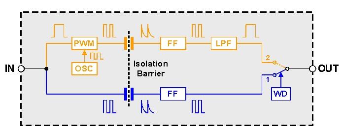 电容式数字隔离器的简化设计方案