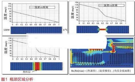 電子系統(tǒng)散熱設(shè)計(jì)問題解決方案