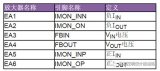 通过12V至12V双向DC控制器实现汽车双电池冗余