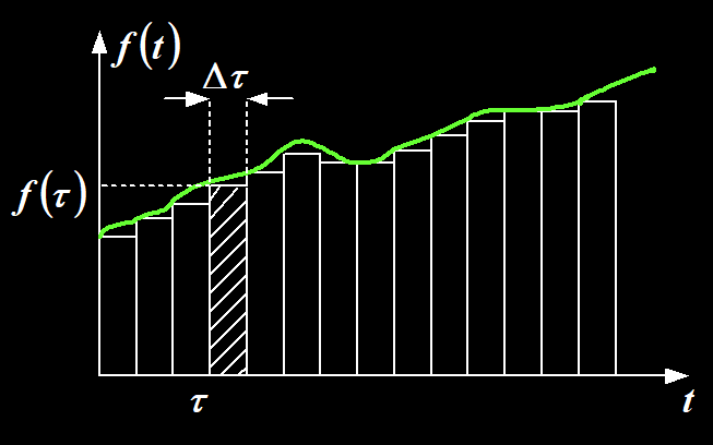 <b class='flag-5'>信號</b>的<b class='flag-5'>分解</b>詳細資料說明