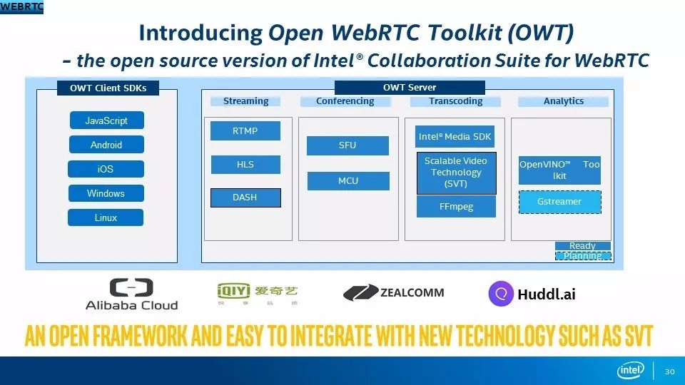 <b>英特尔</b>开源WebRTC<b>开发套件</b>OWT 带来巨大的潜在商业回报