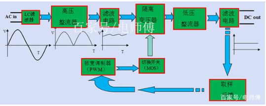 图片描述