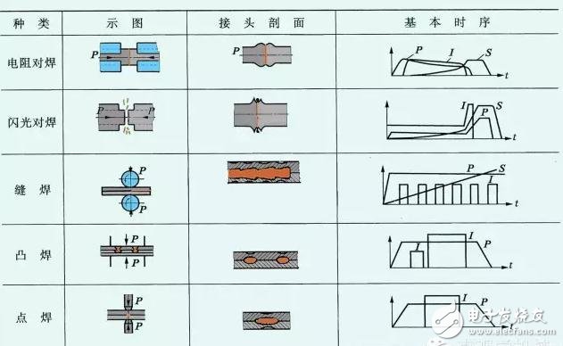 电阻点焊示意图图片