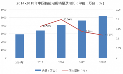 酷开于行业寒冬中逆势高歌 发誓打造互联网电视第一品牌