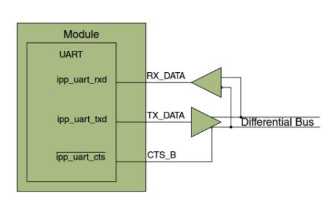 UART中的硬件流控RTS与CTS的<b class='flag-5'>知识点</b><b class='flag-5'>详细资料</b>说明