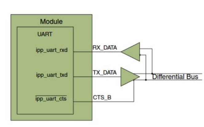 UART<b class='flag-5'>中</b>的硬件流控RTS與CTS的知識<b class='flag-5'>點(diǎn)</b><b class='flag-5'>詳細(xì)資料</b><b class='flag-5'>說明</b>