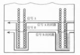 高頻PCB設計出現(xiàn)干擾怎么解決