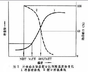 <b class='flag-5'>冲击</b><b class='flag-5'>试验</b>的<b class='flag-5'>目的</b>与<b class='flag-5'>类型</b>及<b class='flag-5'>冲击</b><b class='flag-5'>试验</b>机的相关<b class='flag-5'>介绍</b>