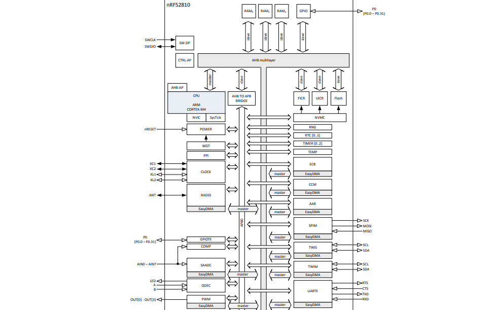 nRF52810<b class='flag-5'>无线</b>蓝牙5.0模块产品<b class='flag-5'>规格</b><b class='flag-5'>数据</b><b class='flag-5'>手册</b>免费下载