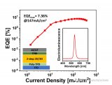 AOM | 两步法2D/3D复合钙钛矿材料用于制备高亮度发光二极管
