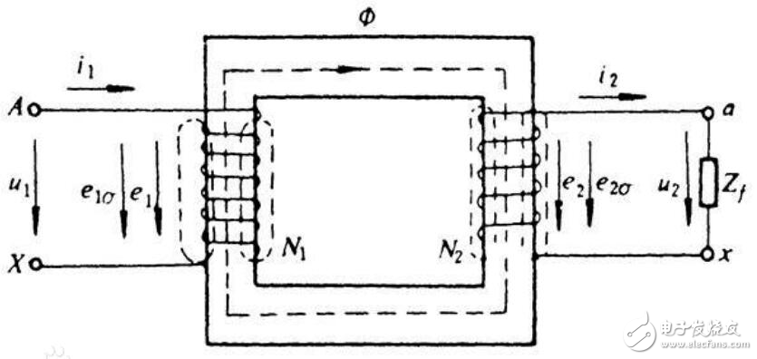 <b class='flag-5'>感應(yīng)電</b>動(dòng)勢(shì)<b class='flag-5'>產(chǎn)生</b>的條件