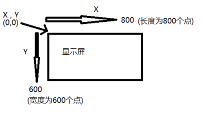 如何進(jìn)行單片機(jī)<b class='flag-5'>觸摸屏</b>的<b class='flag-5'>校準(zhǔn)</b>