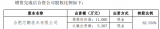 大唐電信擬對合肥大唐存儲科技增資 拓展安全存儲新業務