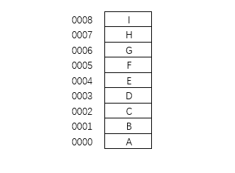 <b class='flag-5'>cache</b>结构与工作原理
