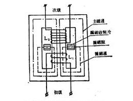 漏磁检测的缺点有