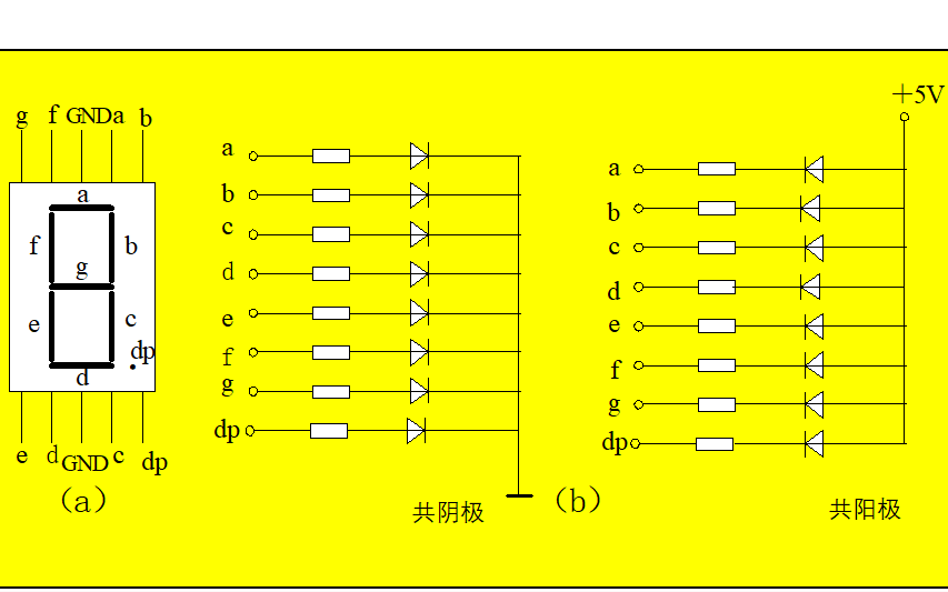 數碼管字符的<b class='flag-5'>詳細資料</b><b class='flag-5'>合集</b>免費下載