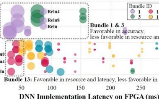 UIUC推出最新<b class='flag-5'>DNN</b>/FPGA协同方案 助力物联网终端设备<b class='flag-5'>AI</b>应用