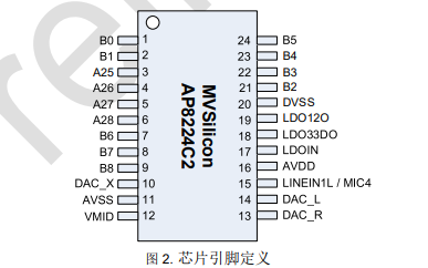 <b class='flag-5'>AP8224C2</b>高性能32位<b class='flag-5'>音频</b>应用<b class='flag-5'>处理器</b>的数据手册免费下载使用