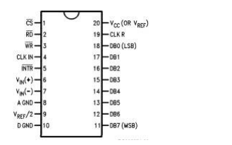 帶你詳細了解<b class='flag-5'>單片</b>機外設AD<b class='flag-5'>轉換器</b>的<b class='flag-5'>ADC0804</b><b class='flag-5'>時序</b><b class='flag-5'>圖</b>