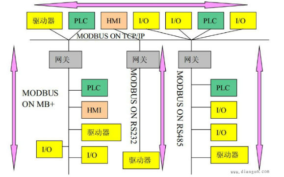 通信協(xié)議的<b class='flag-5'>一些</b>相關(guān)<b class='flag-5'>知識(shí)點(diǎn)</b>資料合集免費(fèi)下載