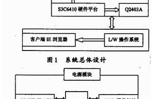 基于嵌入式Linux的運動檢測系統設計淺析