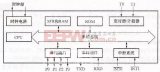 什么是MCU?