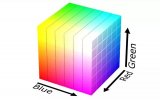 机器视觉中图像前置知识颜色模型的分类与应用