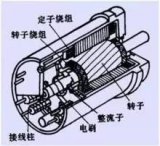 旋轉變壓器的結構