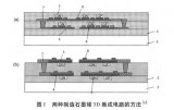 综述 | 石墨烯在高端电子器件领域研究进展