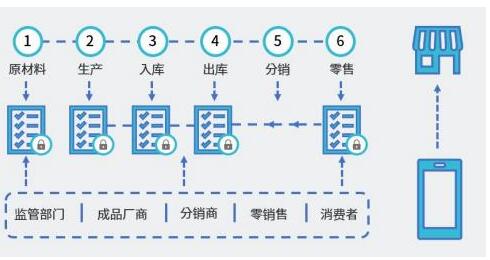 全球第一个即将真实落地行业应用的公链信用链介绍