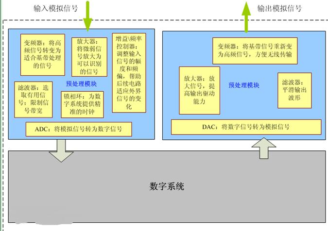 模擬集成電路的應(yīng)用