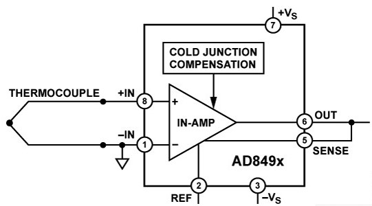 AD849x<b class='flag-5'>热电偶</b>放大器的特性及应用