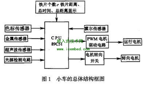 使用<b class='flag-5'>單片機</b>進行<b class='flag-5'>自主</b><b class='flag-5'>尋跡</b><b class='flag-5'>電動</b><b class='flag-5'>小車</b>的設計論文程序和電路圖合集免費下載