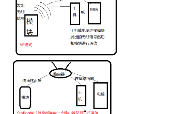 如何使用AT指令使用<b class='flag-5'>串口</b><b class='flag-5'>調(diào)試</b>助手不連接路由<b class='flag-5'>器</b>測(cè)試<b class='flag-5'>TCP</b><b class='flag-5'>服務(wù)器</b>