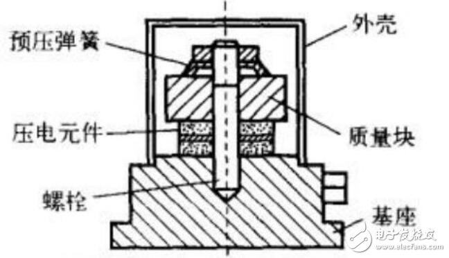 <b class='flag-5'>压电传感器</b>的基本原理