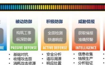 工業控制系統邁向開放 你想好如何進行安全防范了嗎