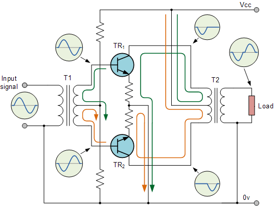 B类放大器电路配置和曲线及输出